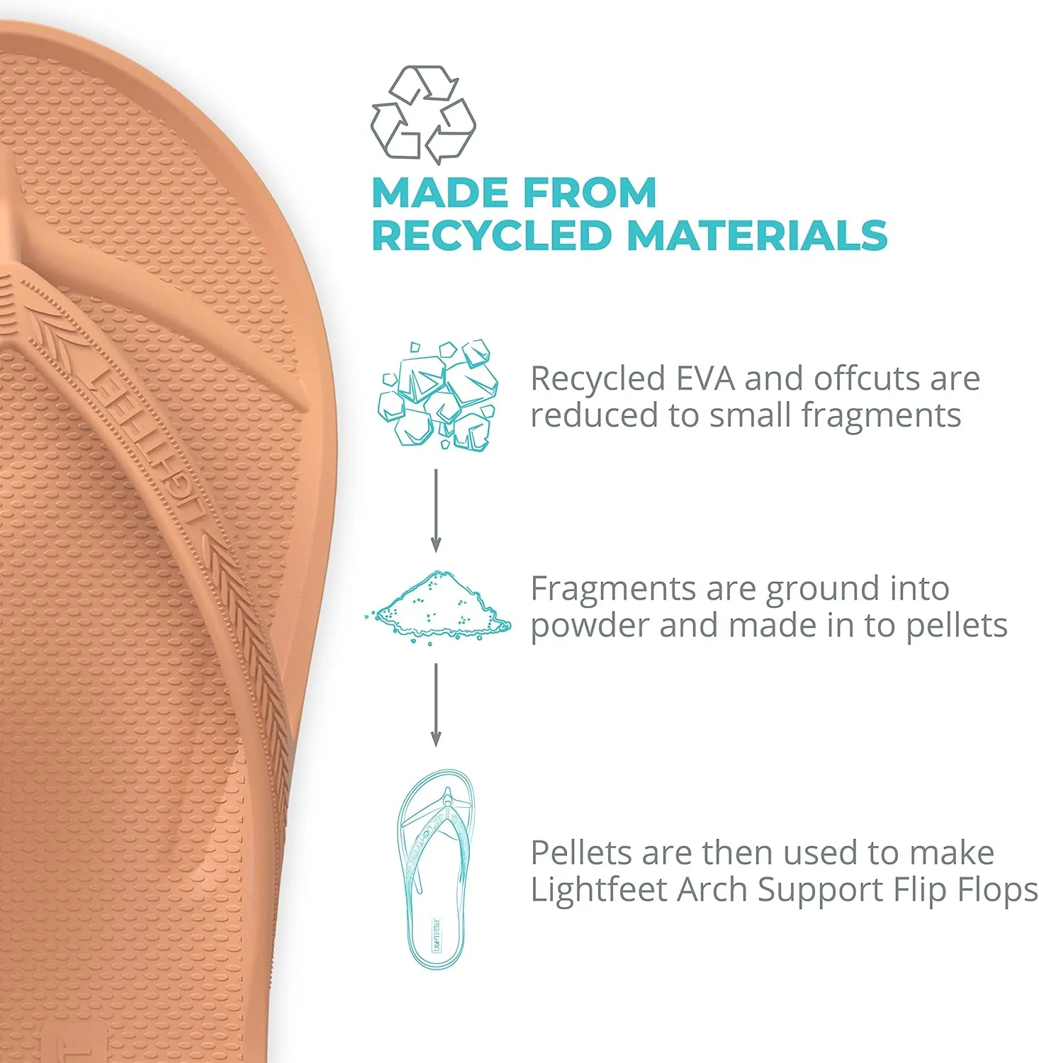 LightFeet Arch Support Flip Flops  Australian Podiatrists Designed FlipFlops for Women & Men Prevent Tired Aching Legs | Unisex Orthotic Plantar Fasciitis Flip Flops Made From Recycled Materials