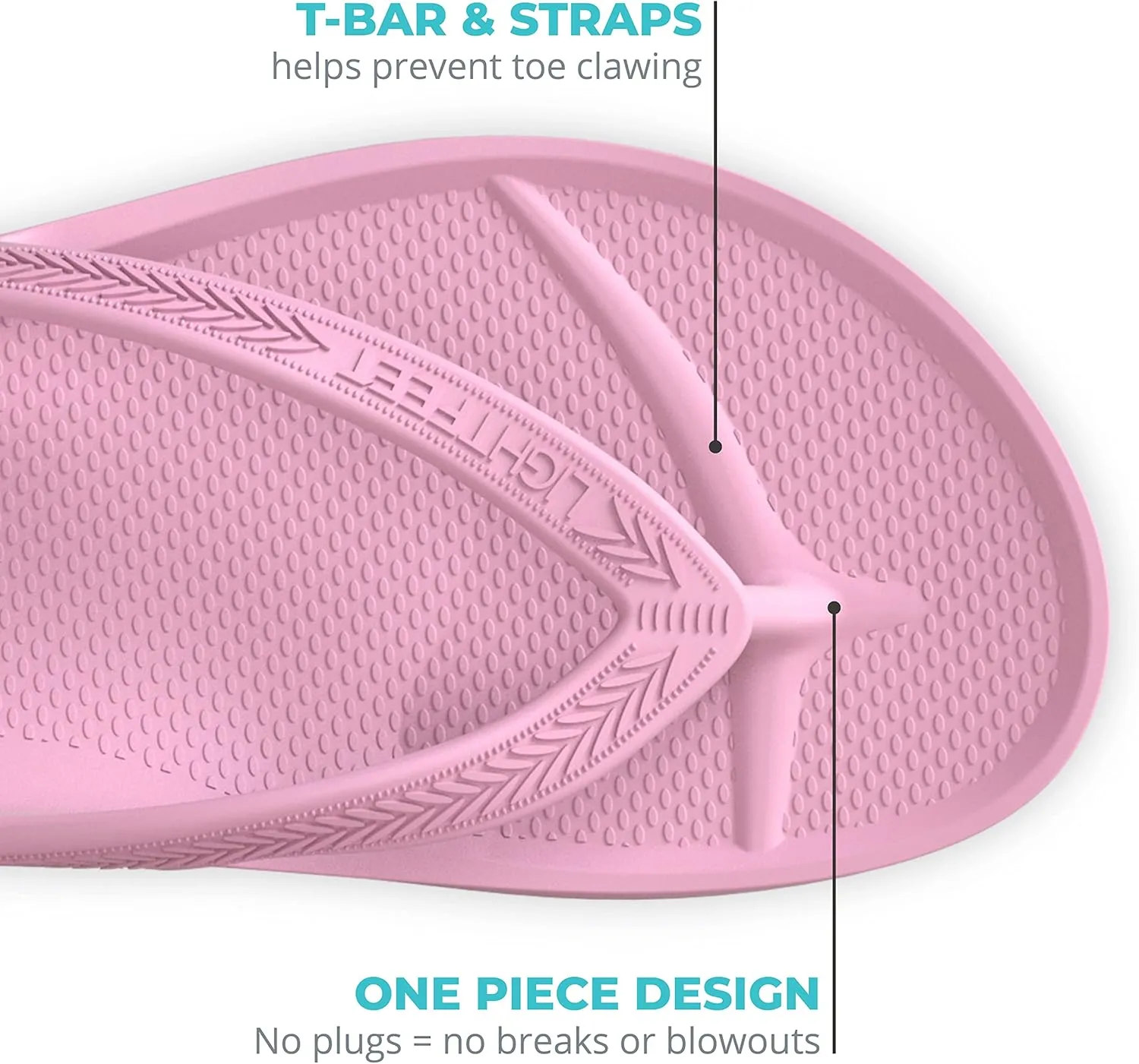 LightFeet Arch Support Flip Flops  Australian Podiatrists Designed FlipFlops for Women & Men Prevent Tired Aching Legs | Unisex Orthotic Plantar Fasciitis Flip Flops Made From Recycled Materials