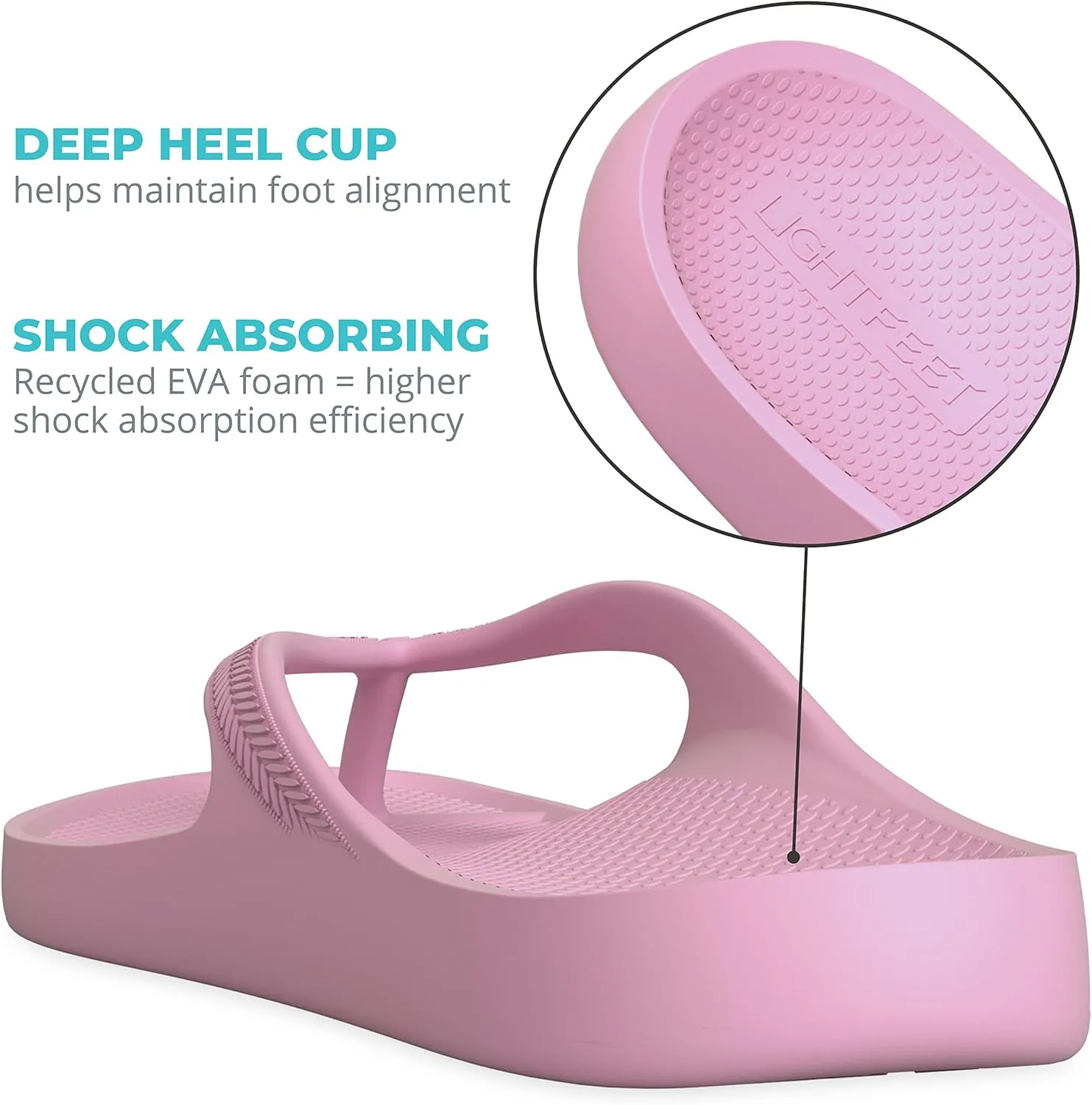 LightFeet Arch Support Flip Flops  Australian Podiatrists Designed FlipFlops for Women & Men Prevent Tired Aching Legs | Unisex Orthotic Plantar Fasciitis Flip Flops Made From Recycled Materials