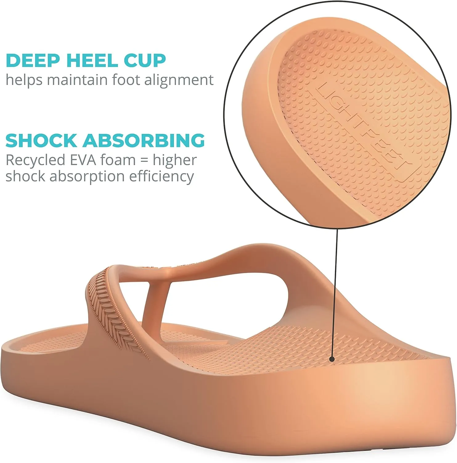 LightFeet Arch Support Flip Flops  Australian Podiatrists Designed FlipFlops for Women & Men Prevent Tired Aching Legs | Unisex Orthotic Plantar Fasciitis Flip Flops Made From Recycled Materials