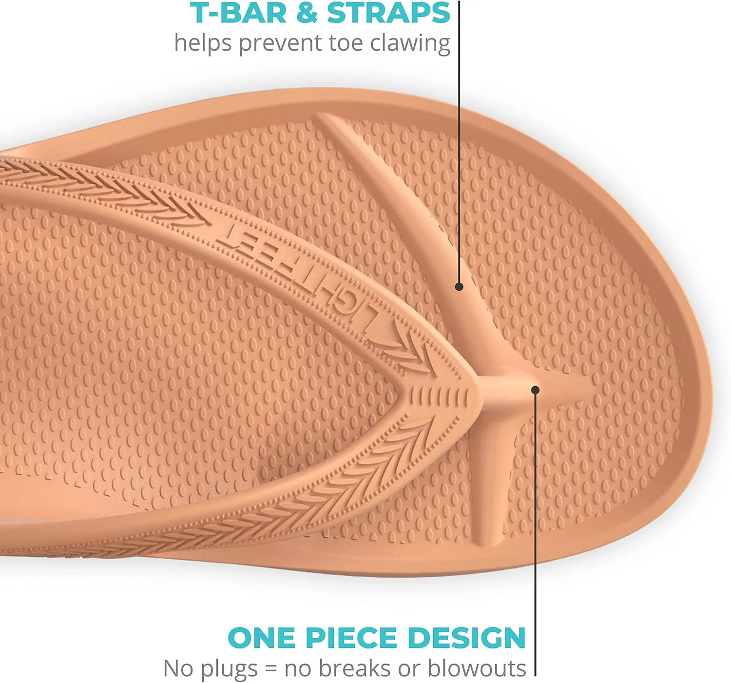 LightFeet Arch Support Flip Flops  Australian Podiatrists Designed FlipFlops for Women & Men Prevent Tired Aching Legs | Unisex Orthotic Plantar Fasciitis Flip Flops Made From Recycled Materials