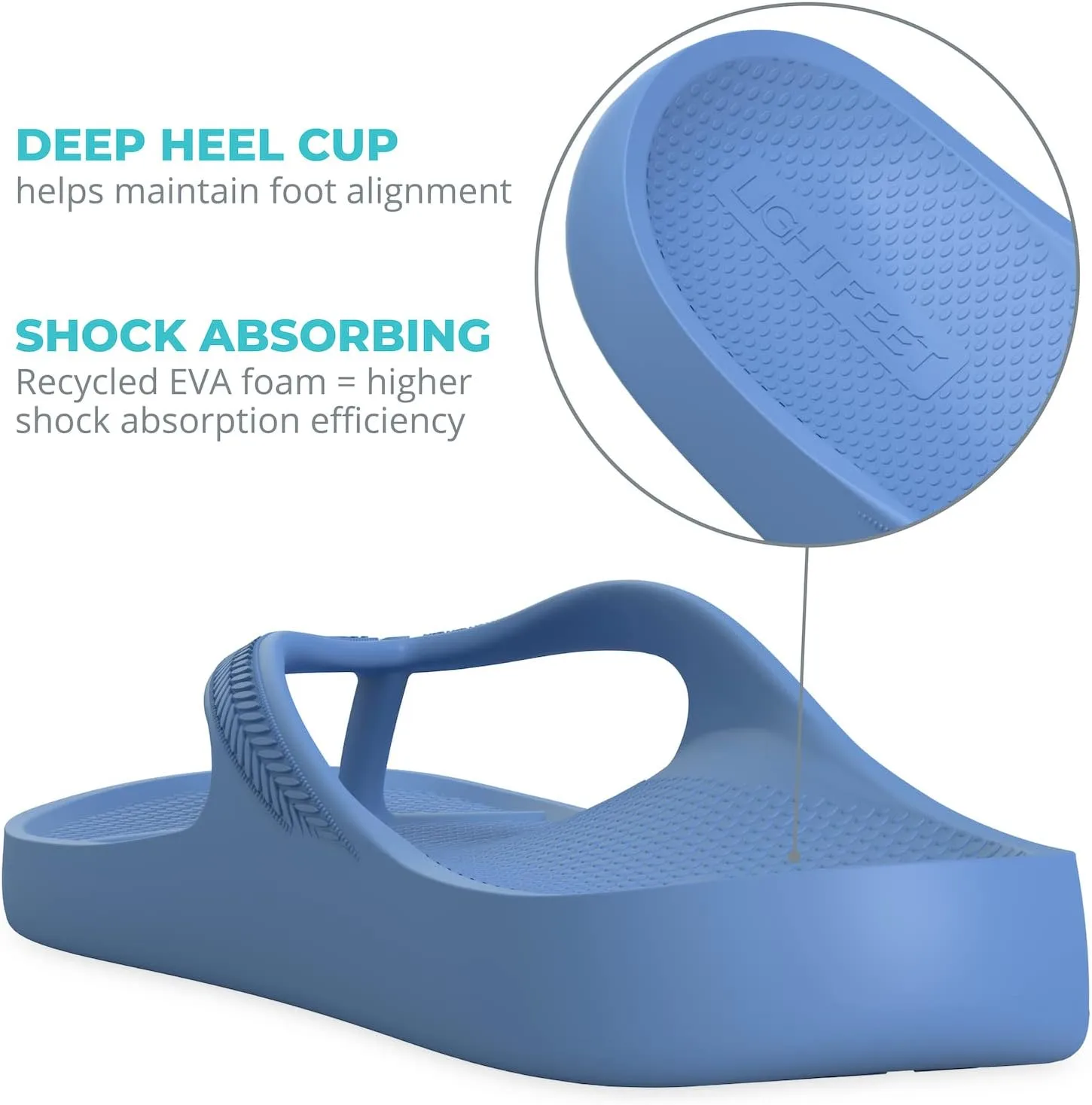 LightFeet Arch Support Flip Flops  Australian Podiatrists Designed FlipFlops for Women & Men Prevent Tired Aching Legs | Unisex Orthotic Plantar Fasciitis Flip Flops Made From Recycled Materials