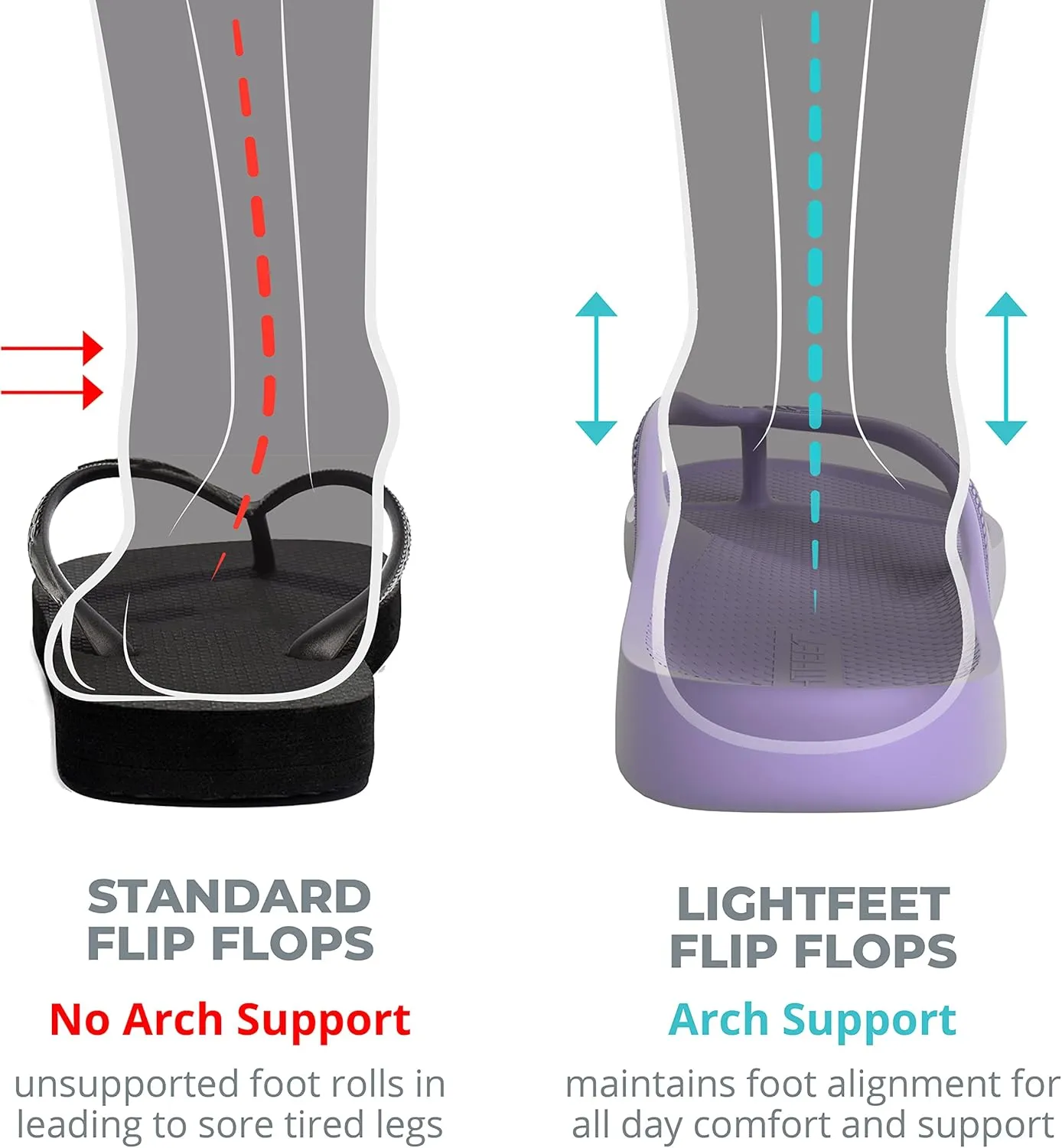 LightFeet Arch Support Flip Flops  Australian Podiatrists Designed FlipFlops for Women & Men Prevent Tired Aching Legs | Unisex Orthotic Plantar Fasciitis Flip Flops Made From Recycled Materials