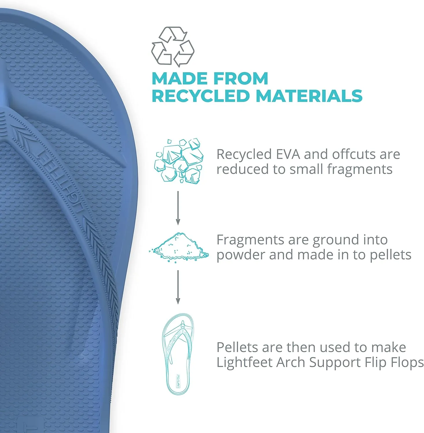 LightFeet Arch Support Flip Flops  Australian Podiatrists Designed FlipFlops for Women & Men Prevent Tired Aching Legs | Unisex Orthotic Plantar Fasciitis Flip Flops Made From Recycled Materials