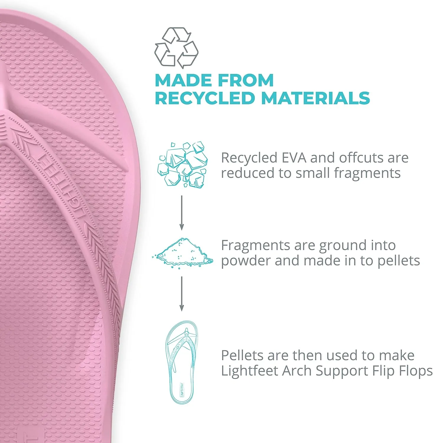 LightFeet Arch Support Flip Flops  Australian Podiatrists Designed FlipFlops for Women & Men Prevent Tired Aching Legs | Unisex Orthotic Plantar Fasciitis Flip Flops Made From Recycled Materials