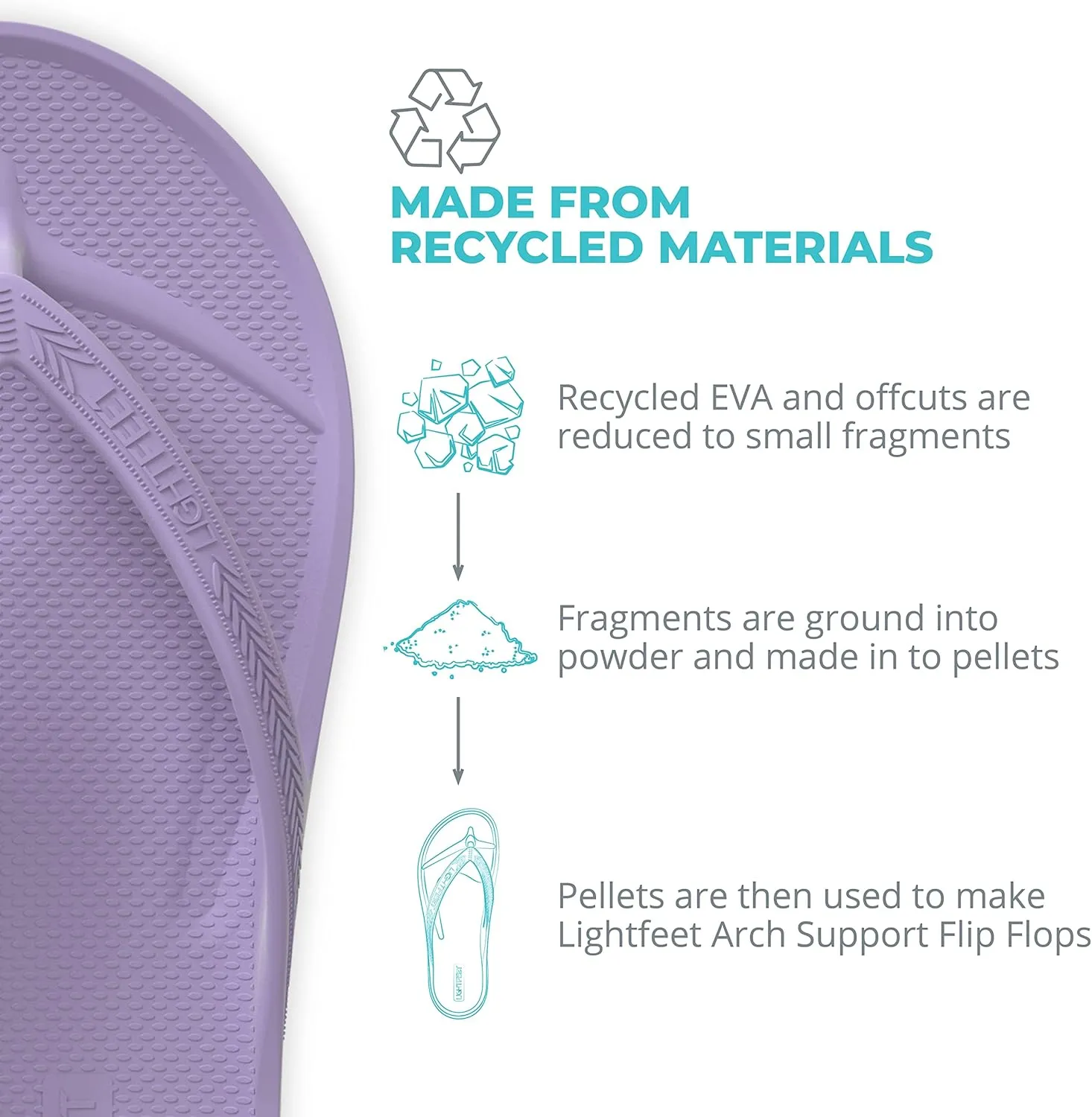 LightFeet Arch Support Flip Flops  Australian Podiatrists Designed FlipFlops for Women & Men Prevent Tired Aching Legs | Unisex Orthotic Plantar Fasciitis Flip Flops Made From Recycled Materials