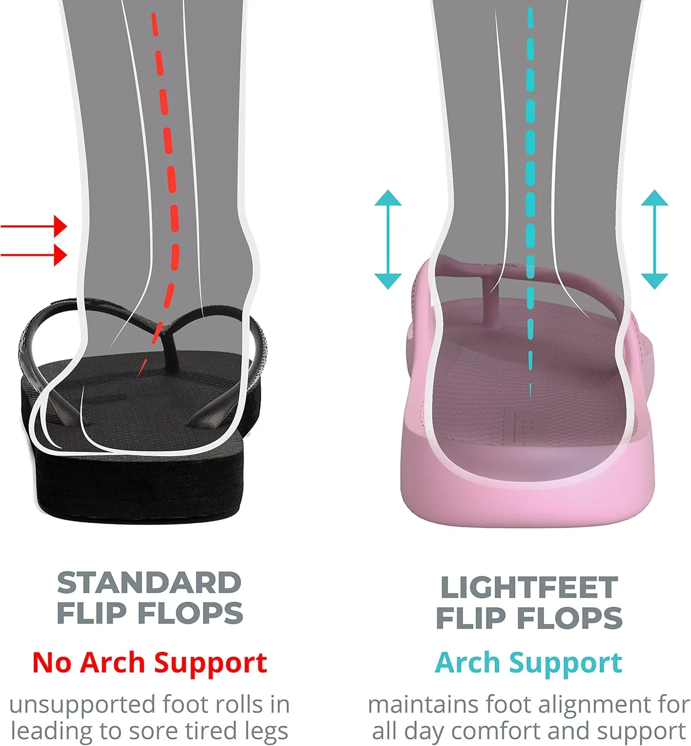 LightFeet Arch Support Flip Flops  Australian Podiatrists Designed FlipFlops for Women & Men Prevent Tired Aching Legs | Unisex Orthotic Plantar Fasciitis Flip Flops Made From Recycled Materials